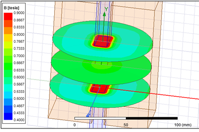 Analysis led Design